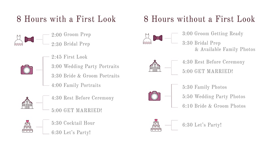wedding day timeline